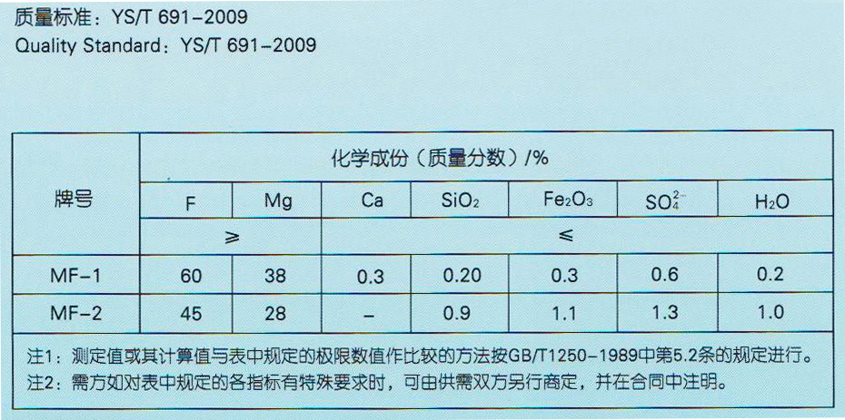 Meishan Kingly Chemical Co., Ltd.